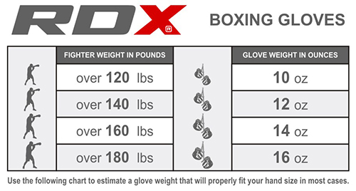 different boxing glove weights